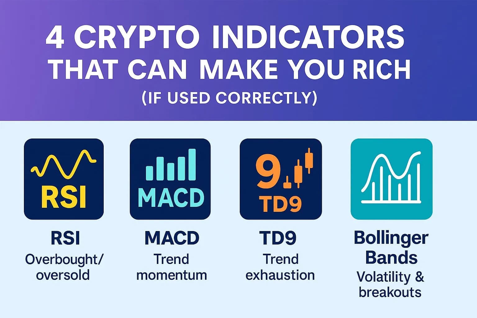Cover image for 4 Crypto Indicators That Can Make You Rich